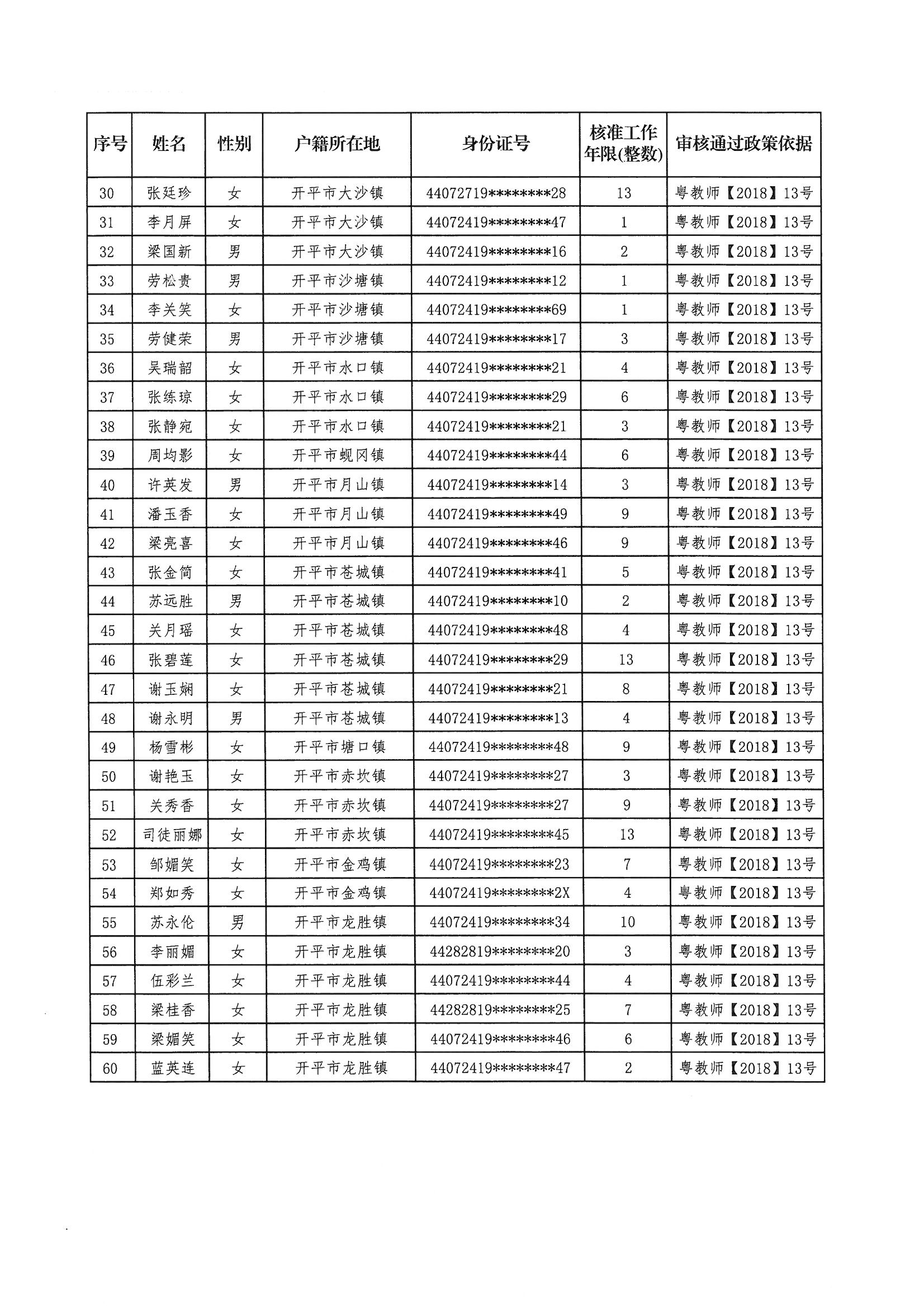 開平市原民辦代課教師申領(lǐng)生活困難補助審核情況公示_頁面_3.jpg