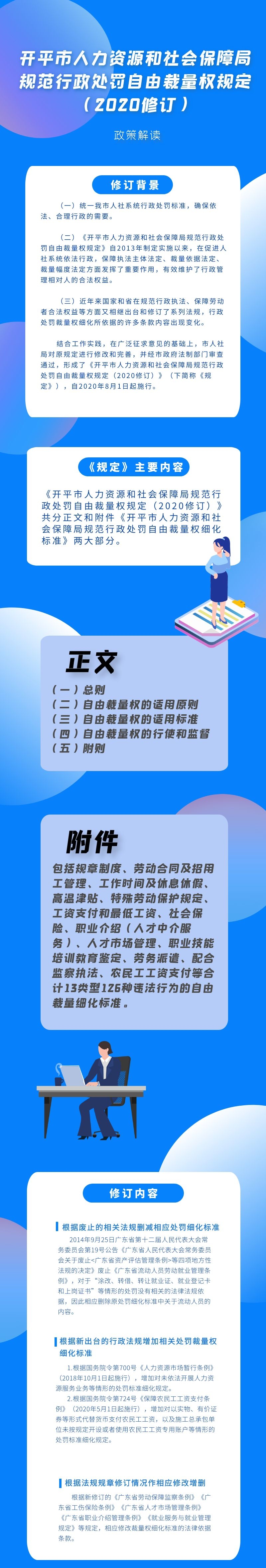 開平市人力資源和社會保障局規(guī)范行政處罰自由裁量權規(guī)定（2020修訂）.jpg