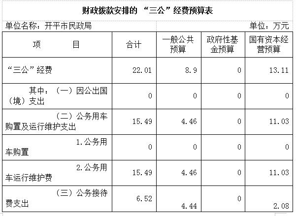 2020年開平市民政局三公經(jīng)費預(yù)算公開.jpg