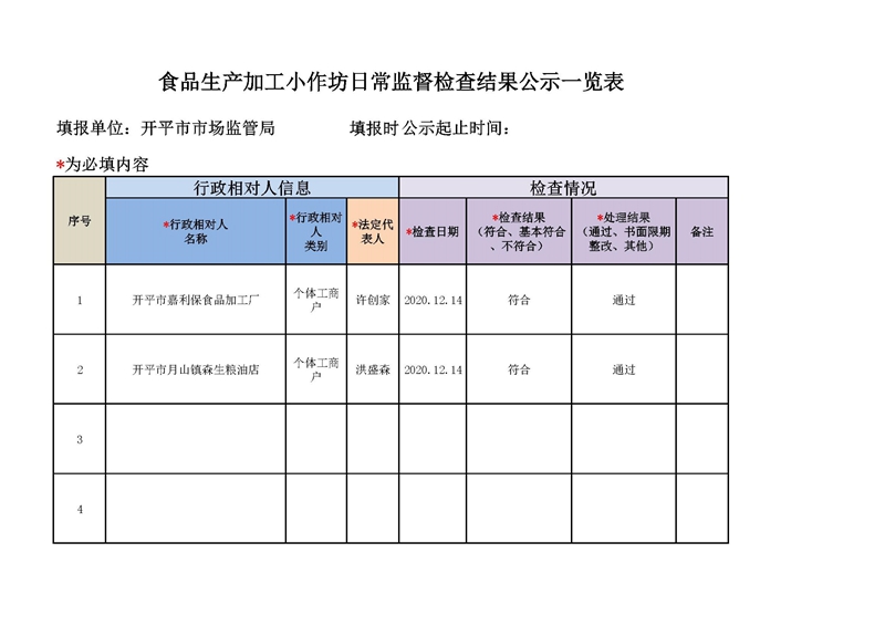 開平市食品生產(chǎn)加工小作坊日常監(jiān)督檢查結(jié)果公示.jpg