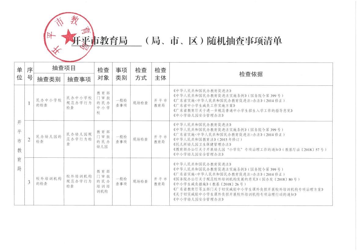 開平市教育局隨機抽查事項清單0000.jpg