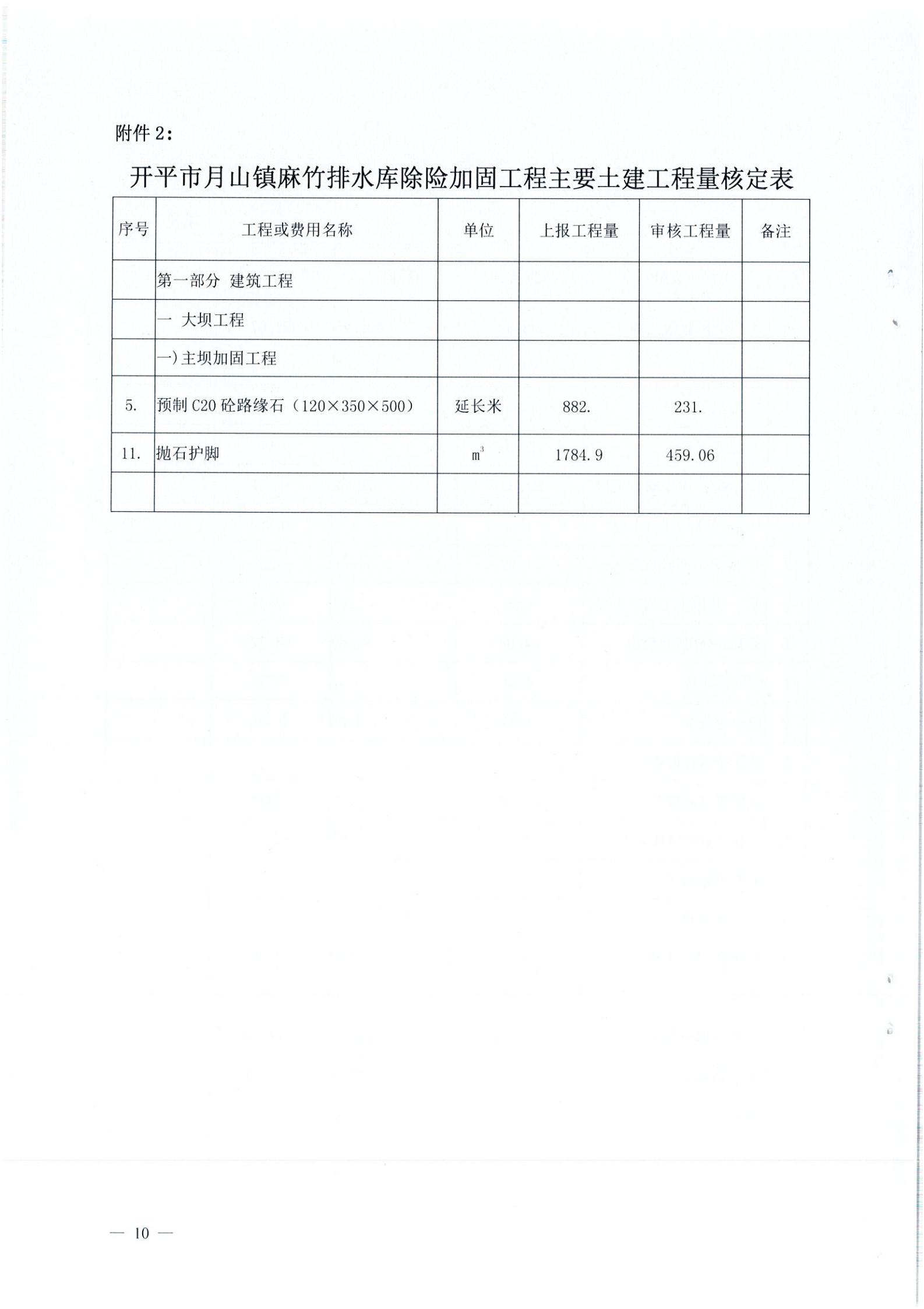 開水字〔2020〕189號 關(guān)于開平市麻竹排水庫除險(xiǎn)加固工程初步設(shè)計(jì)的批復(fù)_09.jpg