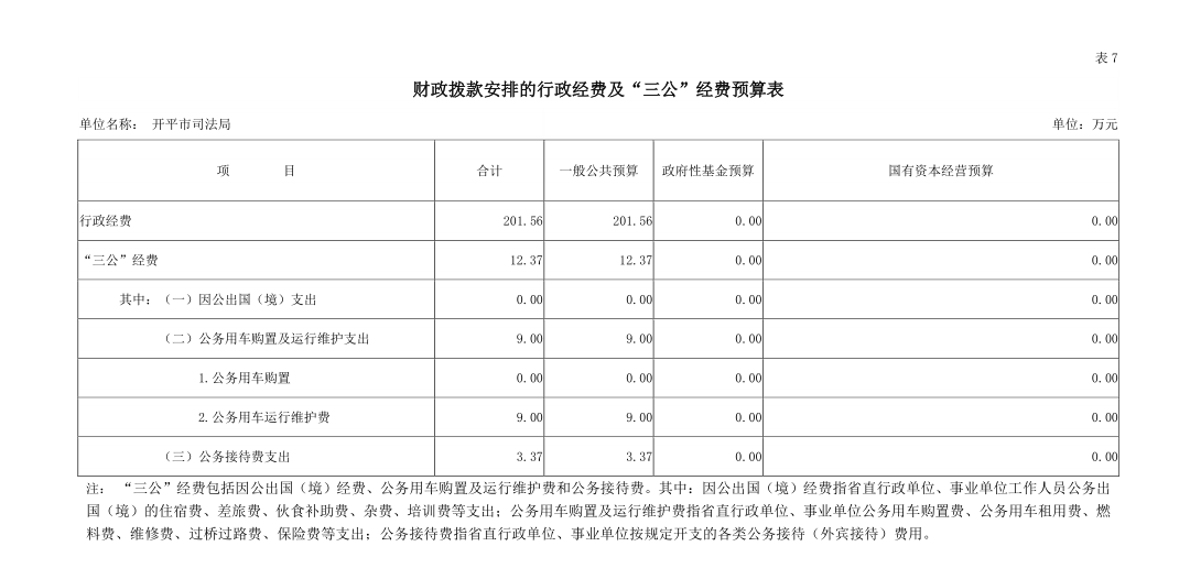 開平市司法局2019年“三公”經(jīng)費預算安排情況說明.jpg