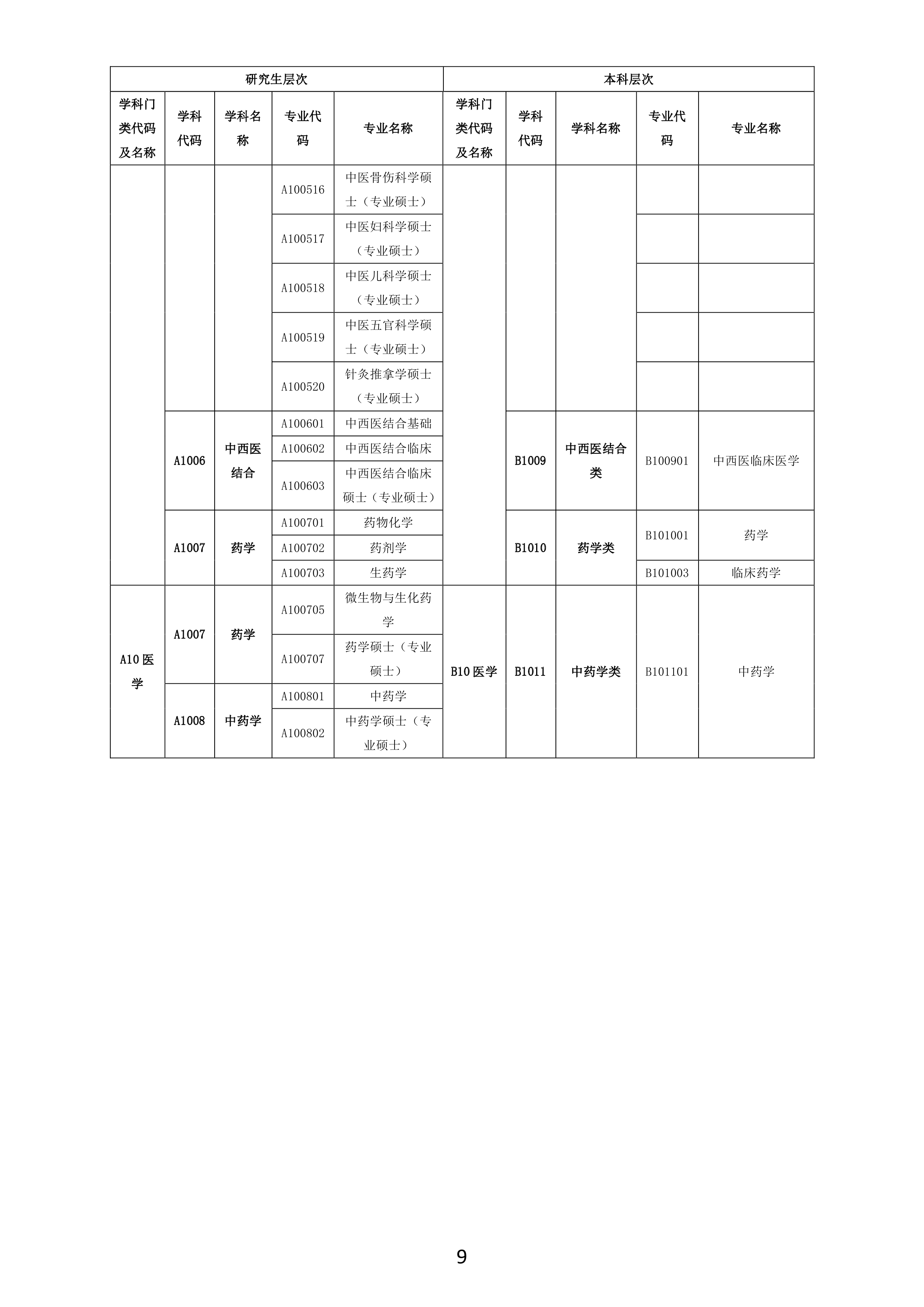 【最終修訂】訂單定向培養(yǎng)醫(yī)學(xué)人才宣傳資料0008.jpg