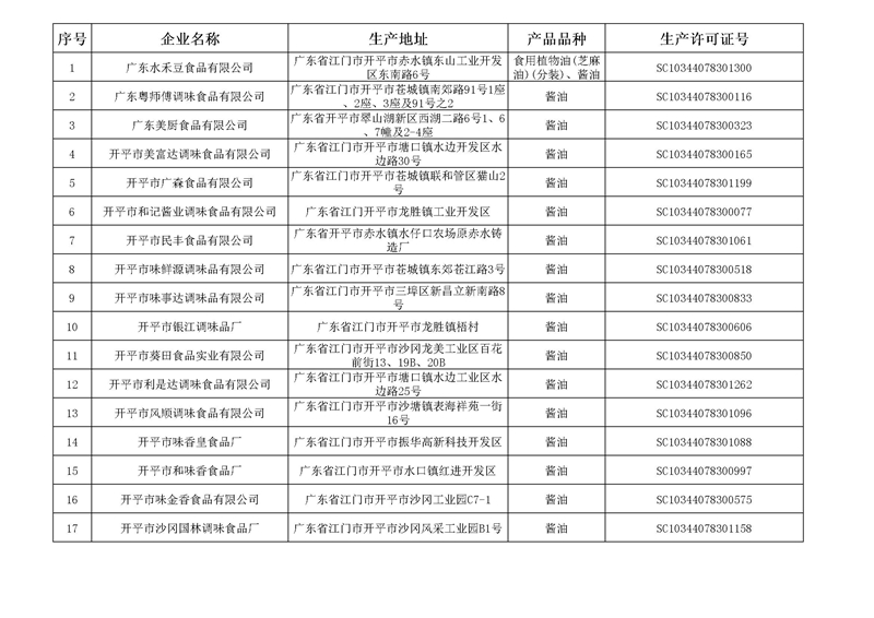 承諾企業(yè)名單3.jpg