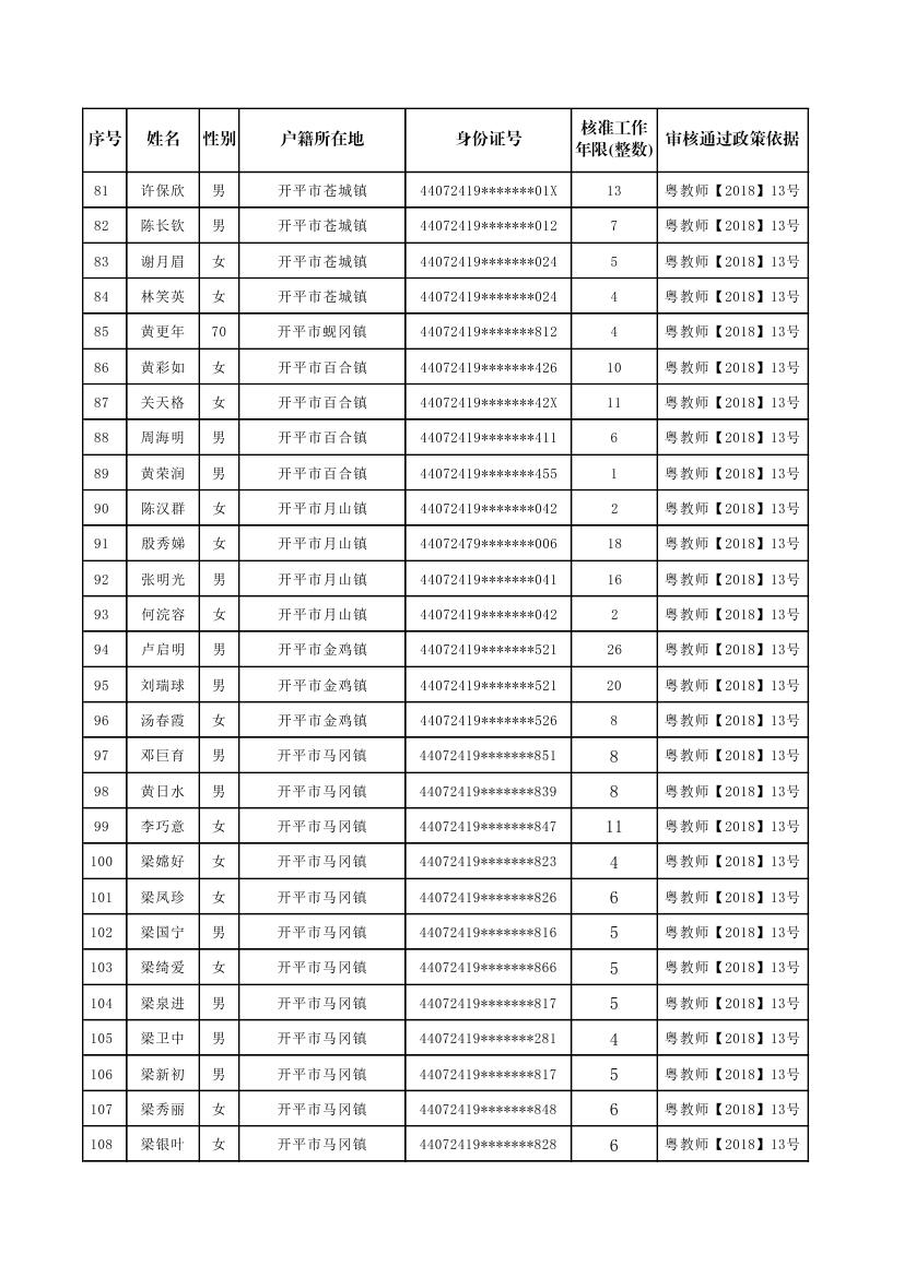 開平市補報新增符合申領(lǐng)生活困難補助條件的原民辦代課教師公示名單0003.jpg