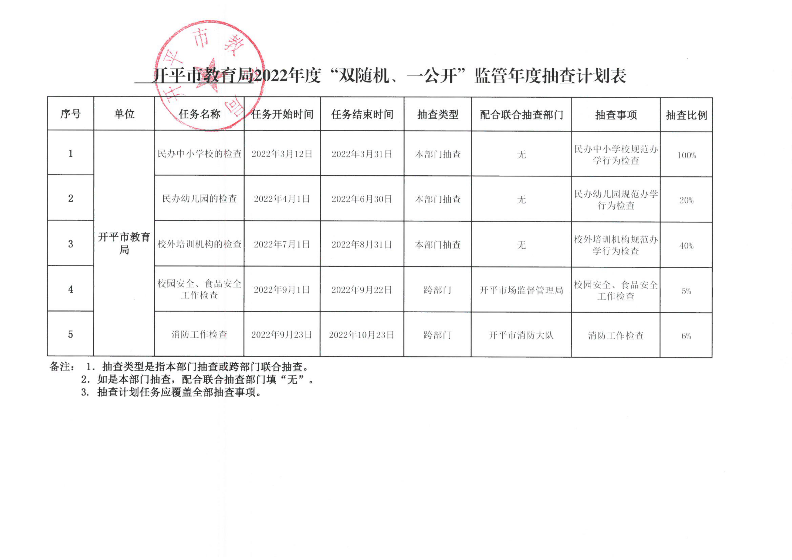 附件1-開平市教育局2022年度“雙隨機(jī)、一公開”監(jiān)管年度抽查計(jì)劃表_00.png