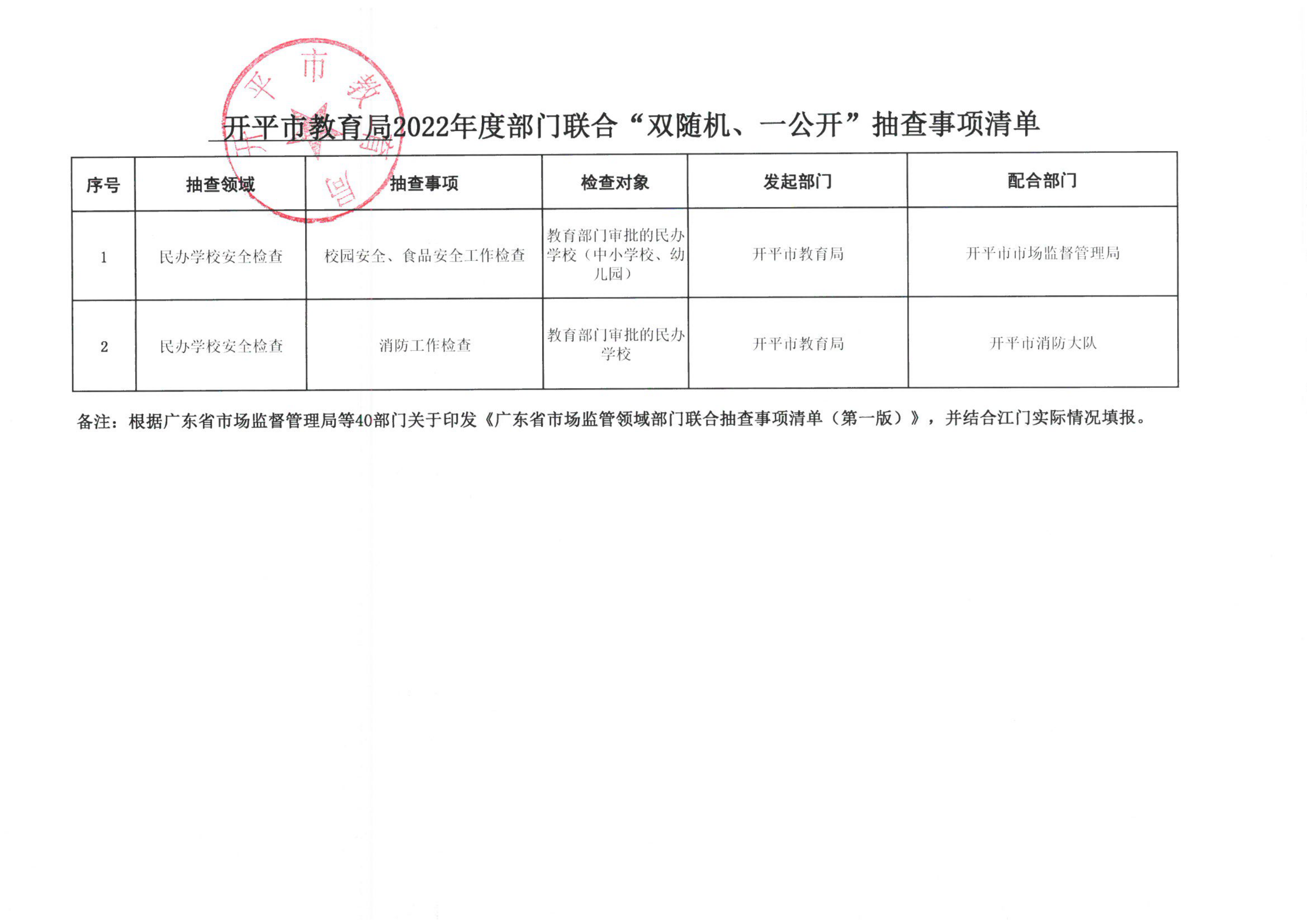 附件3-開平市教育局2022年度部門聯(lián)合“雙隨機、一公開”抽查事項清單_00.png