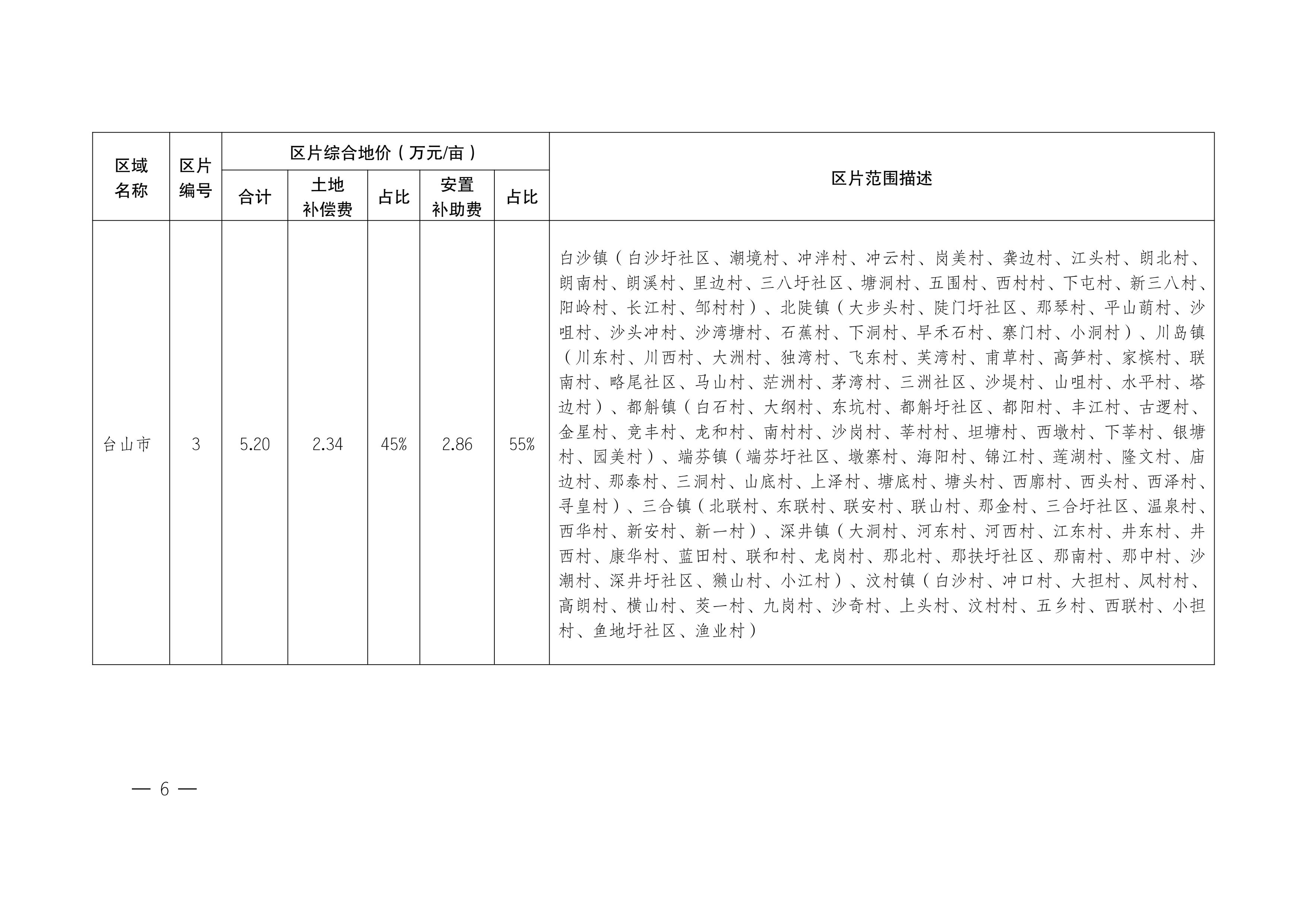 江門市人民政府關(guān)于公布實(shí)施征收農(nóng)用地區(qū)片綜合地價(jià)的公告（江府告〔2021〕1 號(hào)）_05.jpg