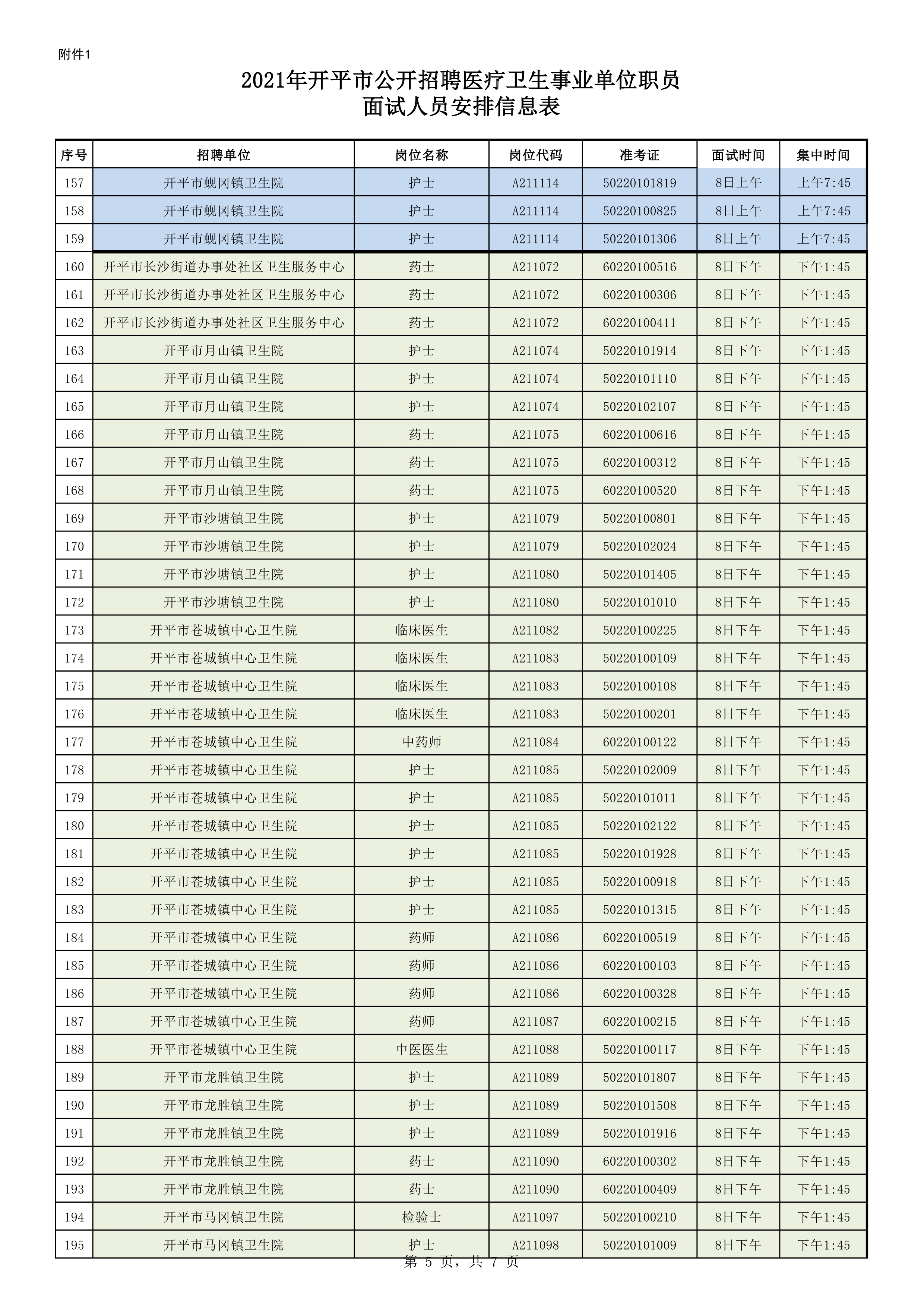 附件1：2021年開(kāi)平市公開(kāi)招聘醫(yī)療衛(wèi)生事業(yè)單位職員面試人員安排信息表0004.jpg