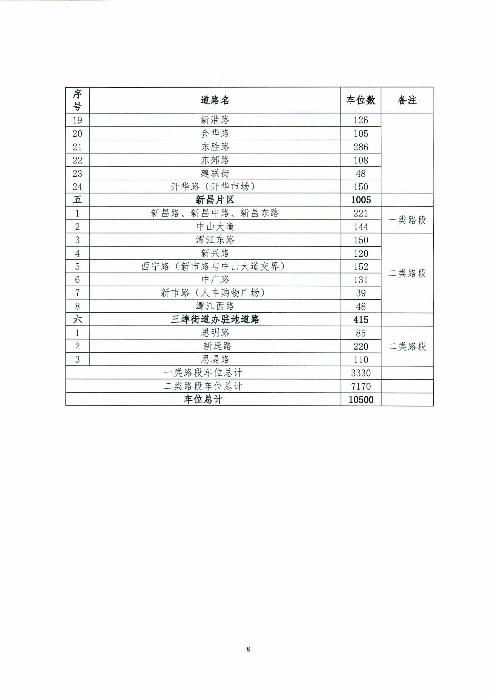 開(kāi)平市城區(qū)智慧停車(chē)收費(fèi)方案聽(tīng)證會(huì)公告0008.jpg