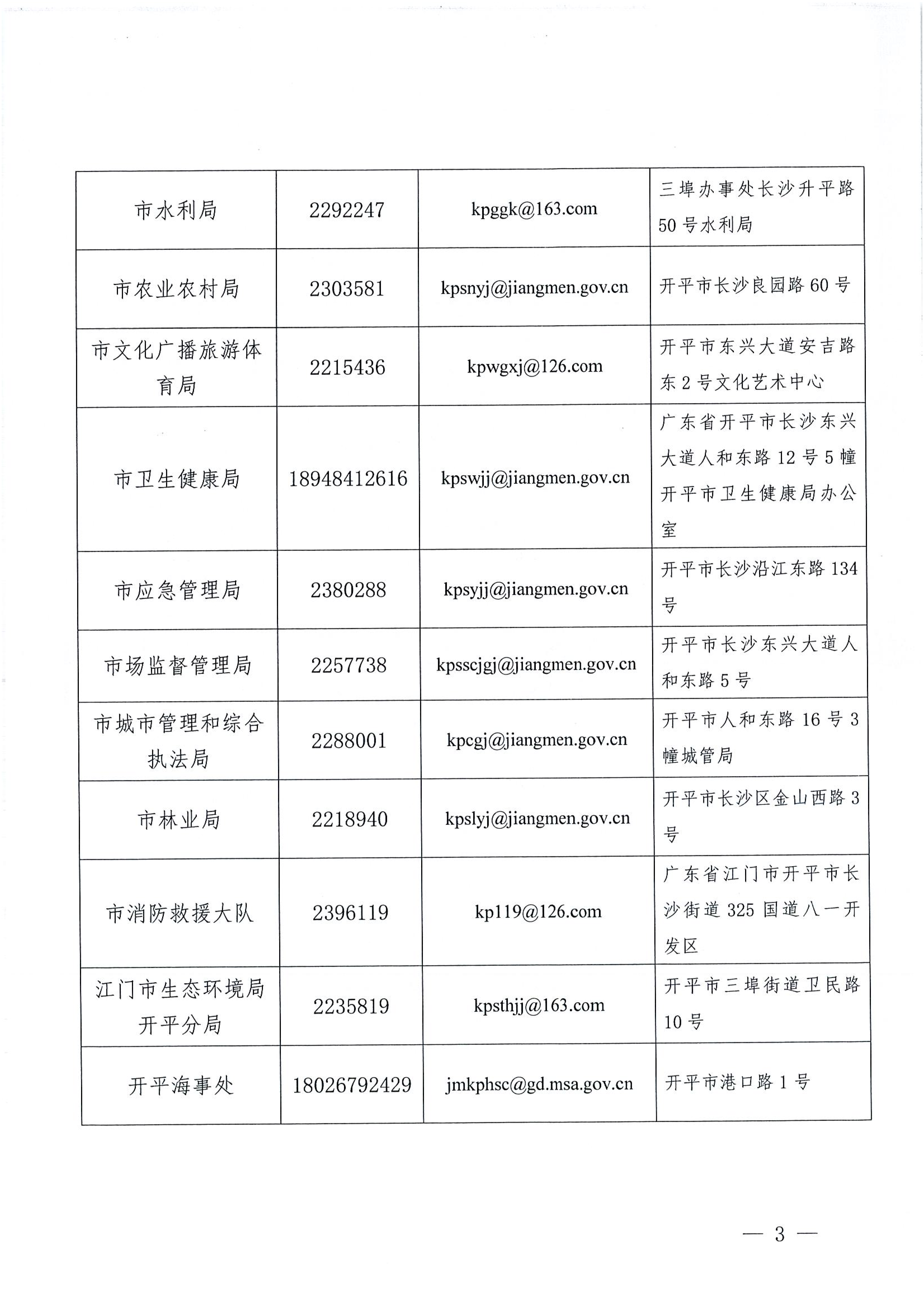 關于公布安全生產違法行為和安全生產事故舉報途徑的公告_02.png