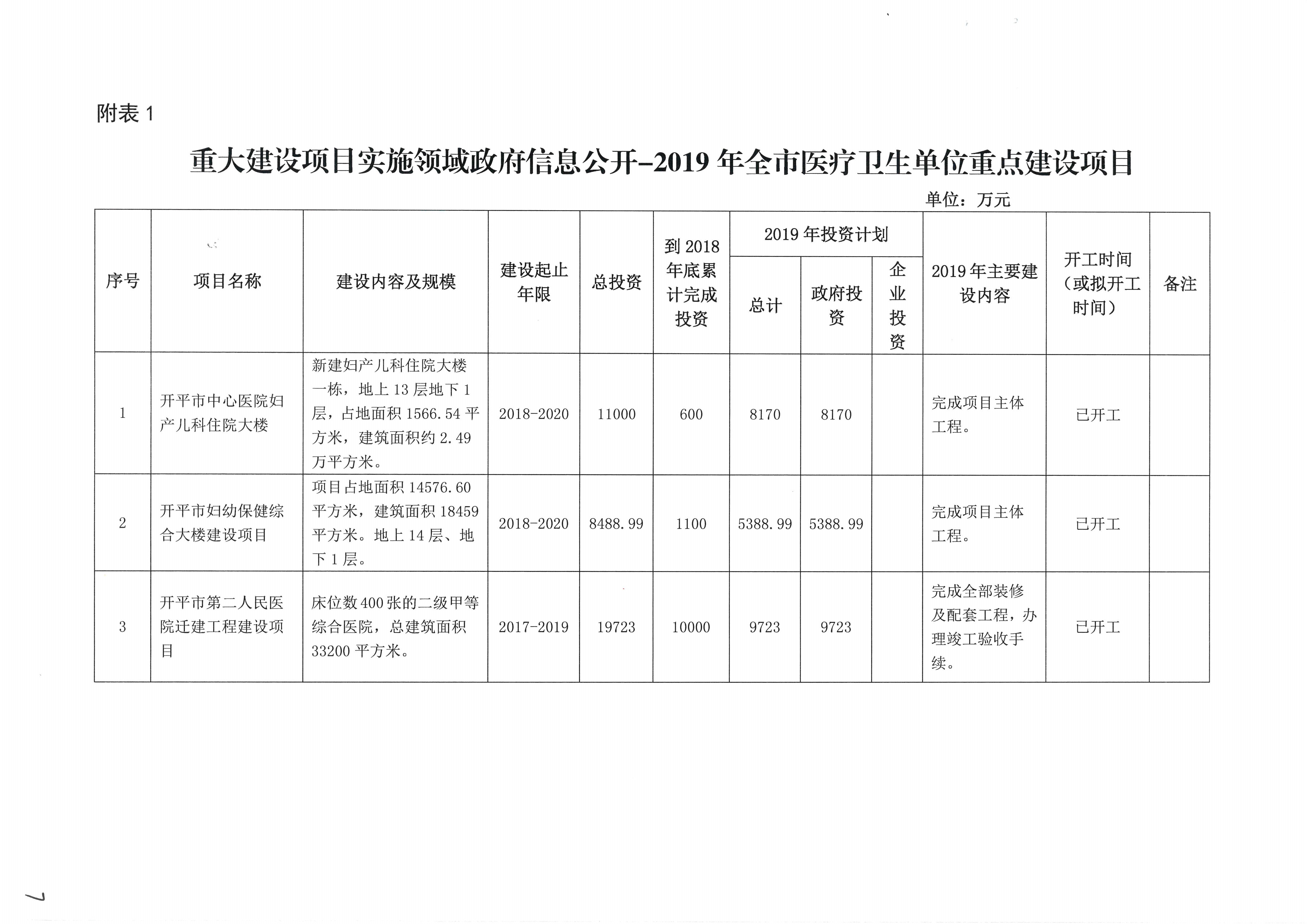 開(kāi)平市衛(wèi)生健康局2019年政府信息公開(kāi)工作年度報(bào)告.jpg