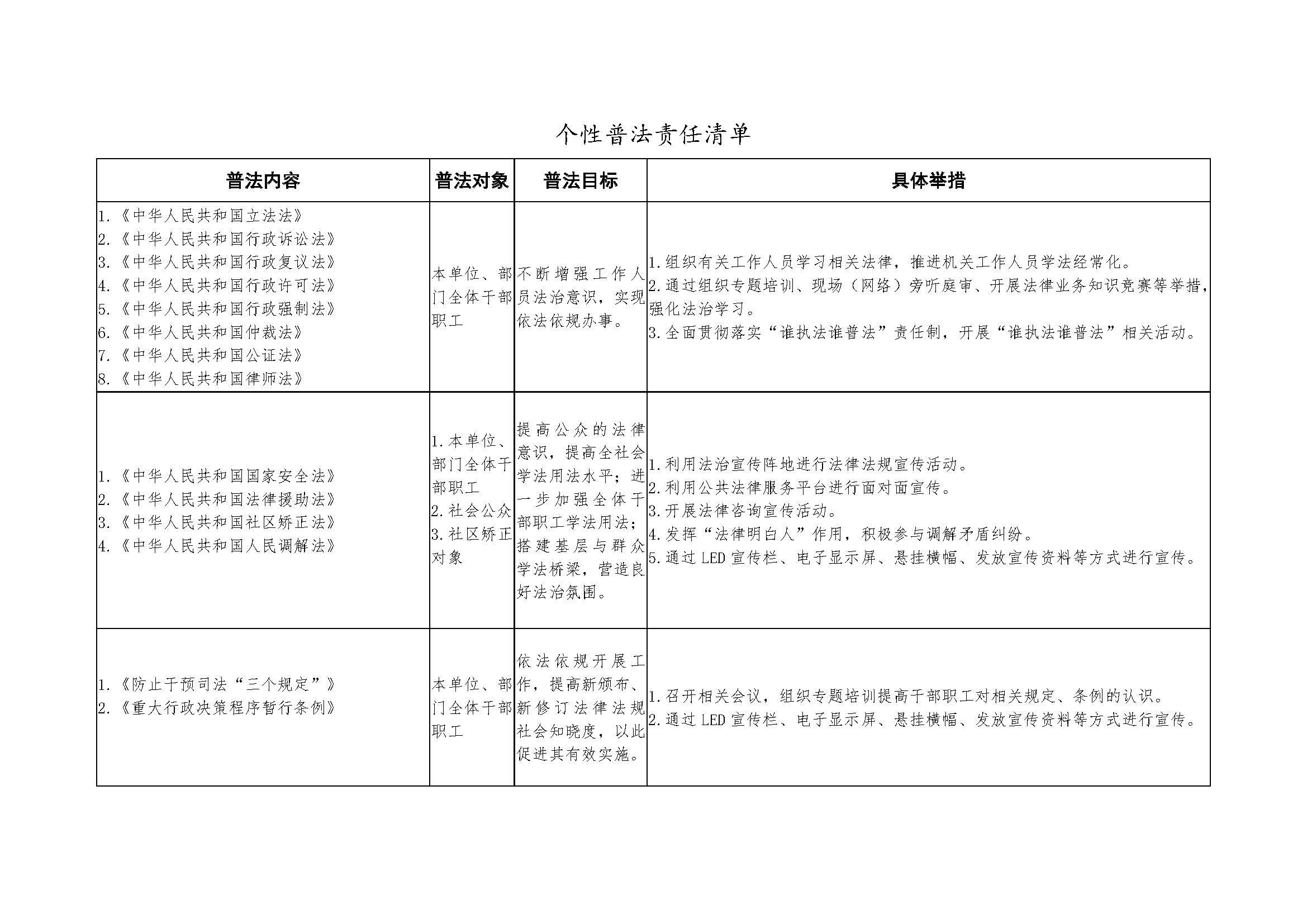 （12.9）2022年開平市司法局普法責任清單_頁面_2.jpg