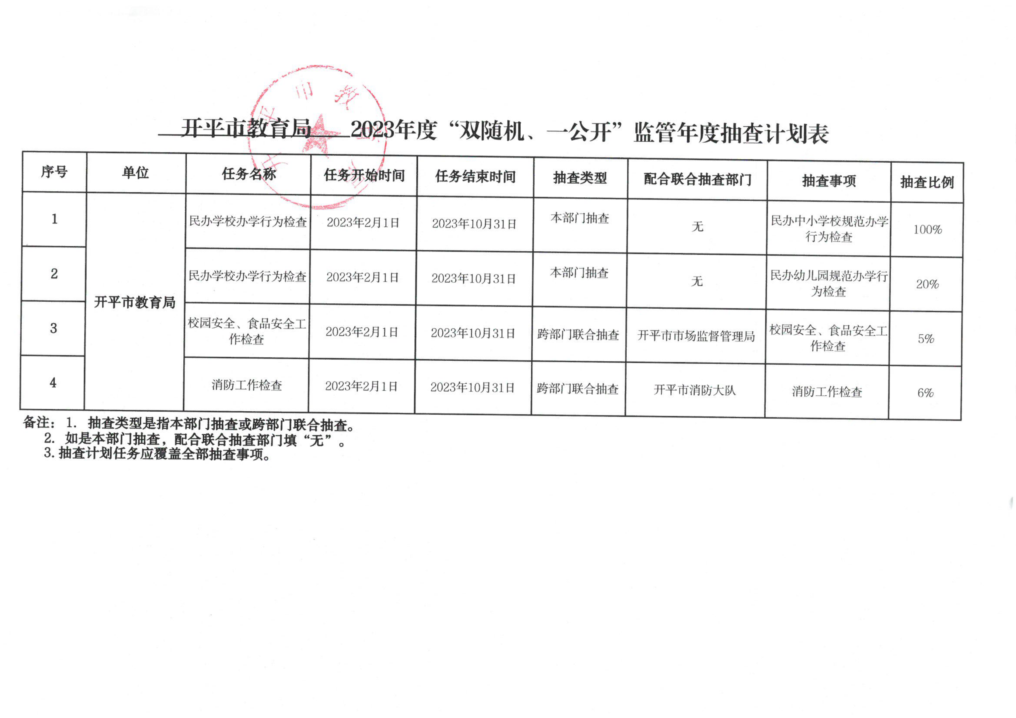 附件1-開平市教育局2023年度“雙隨機、一公開”監(jiān)管年度抽查計劃表_00.png