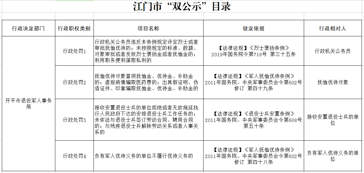 江門(mén)市“雙公示”目錄.png