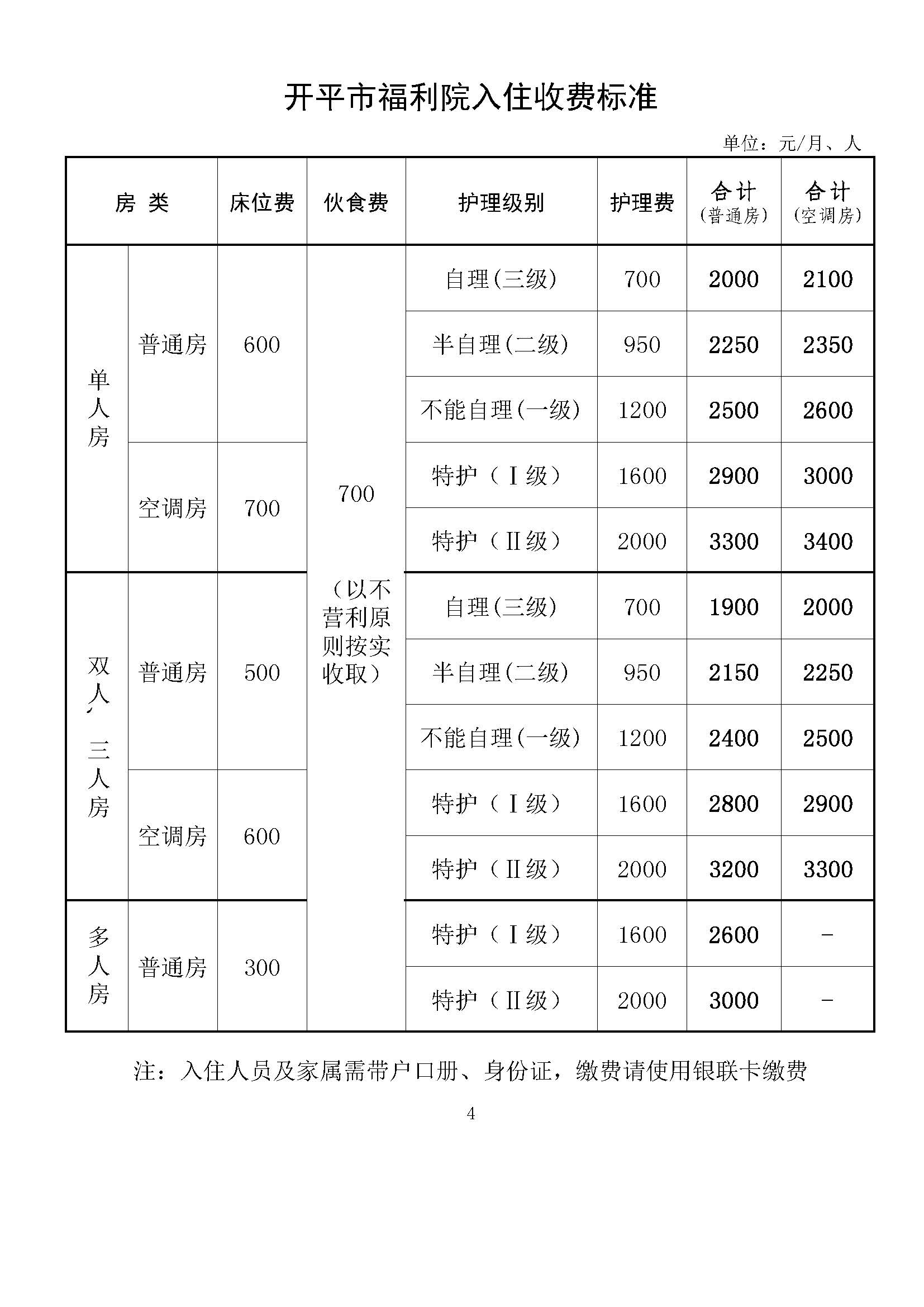 開(kāi)平市福利院收費(fèi)標(biāo)準(zhǔn)_頁(yè)面_1.jpg