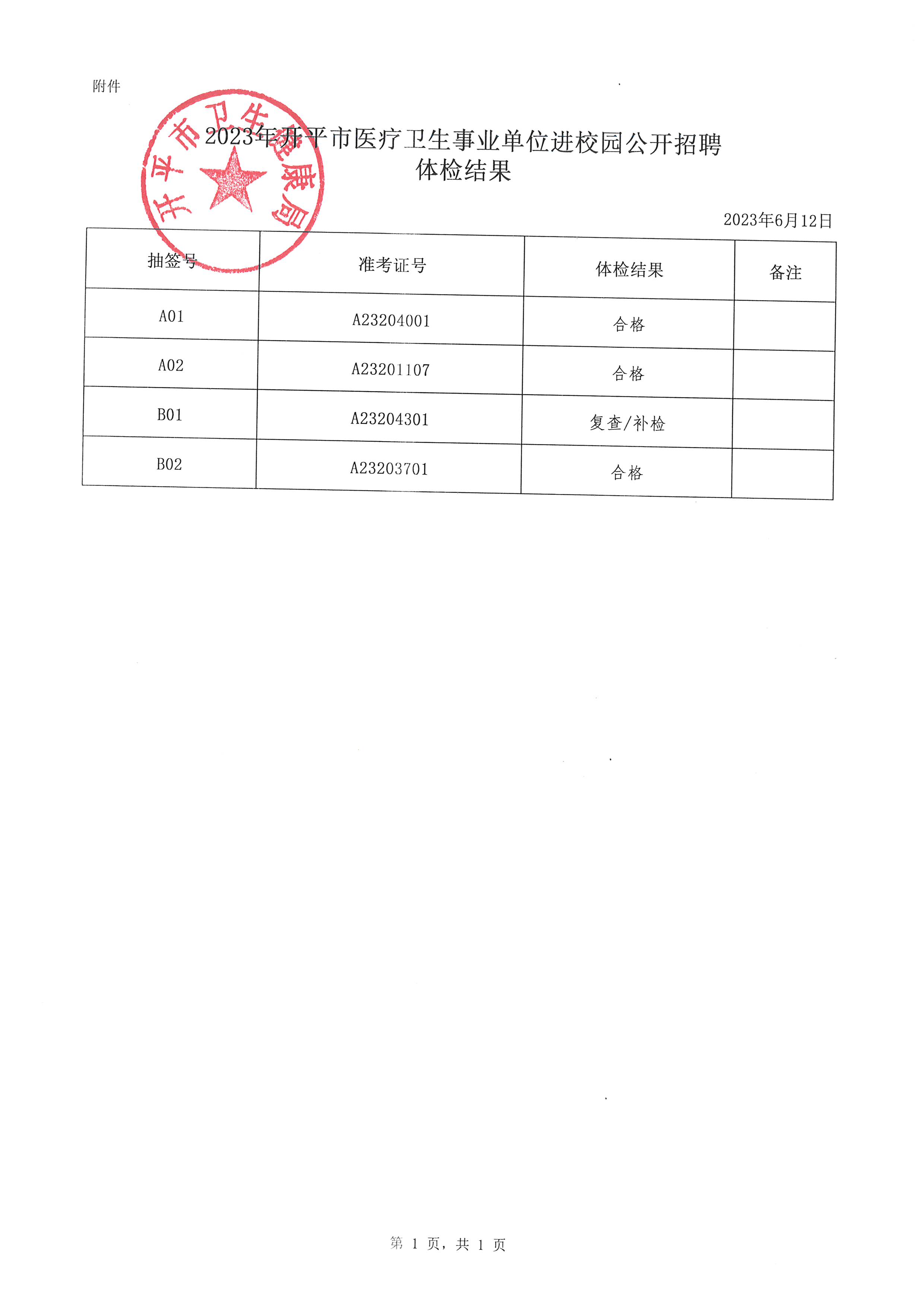 2023年開平市醫(yī)療衛(wèi)生事業(yè)單位進(jìn)校園公開招聘體檢結(jié)果通知_頁面_2.jpg