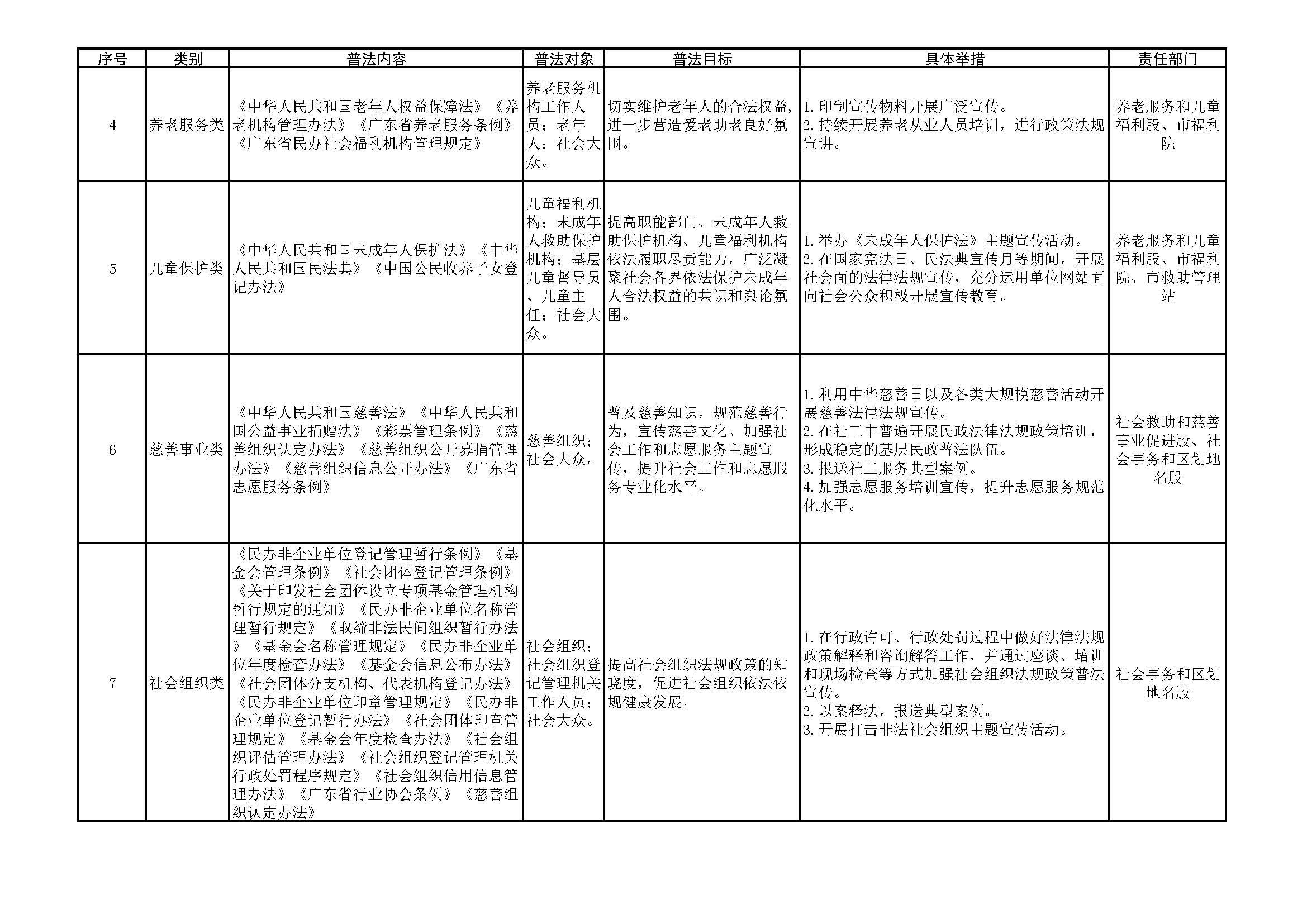 開(kāi)平市民政局2021-2024年普法責(zé)任清單_頁(yè)面_2.jpg