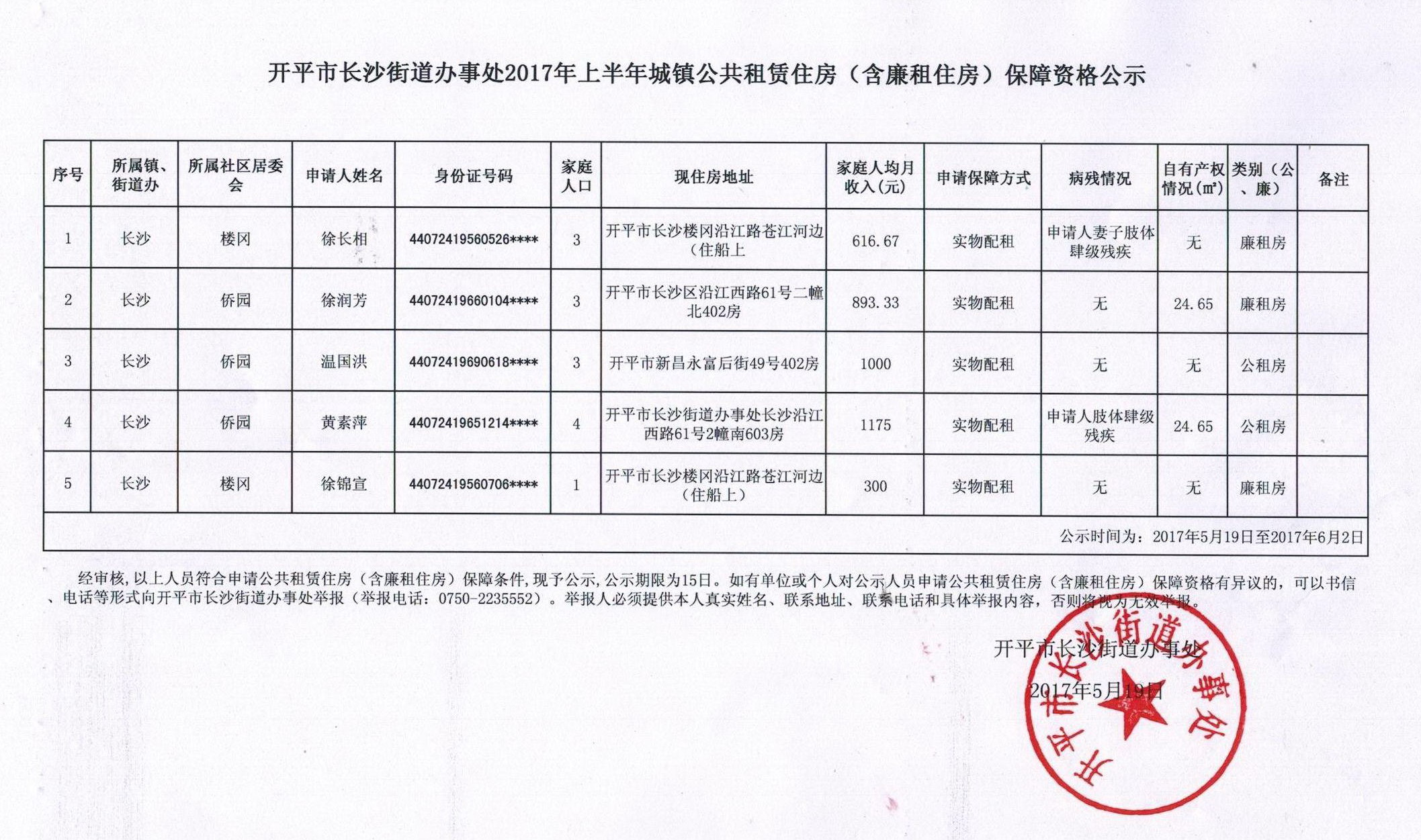 C:UsersadminDesktop開平市長沙街道辦事處2017年上半年城鎮(zhèn)公共租賃住房（含廉租住房）保障資格公示.jpg