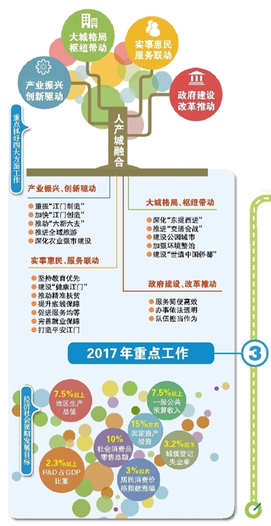 2017年重點工作