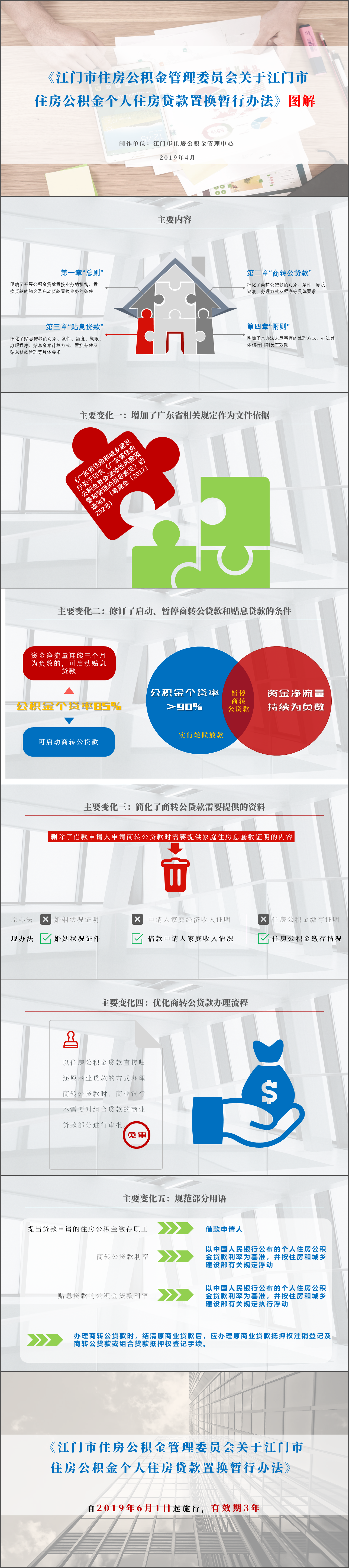 江門市住房公積金個人住房貸款轉(zhuǎn)換辦法圖解（20190428）.jpg