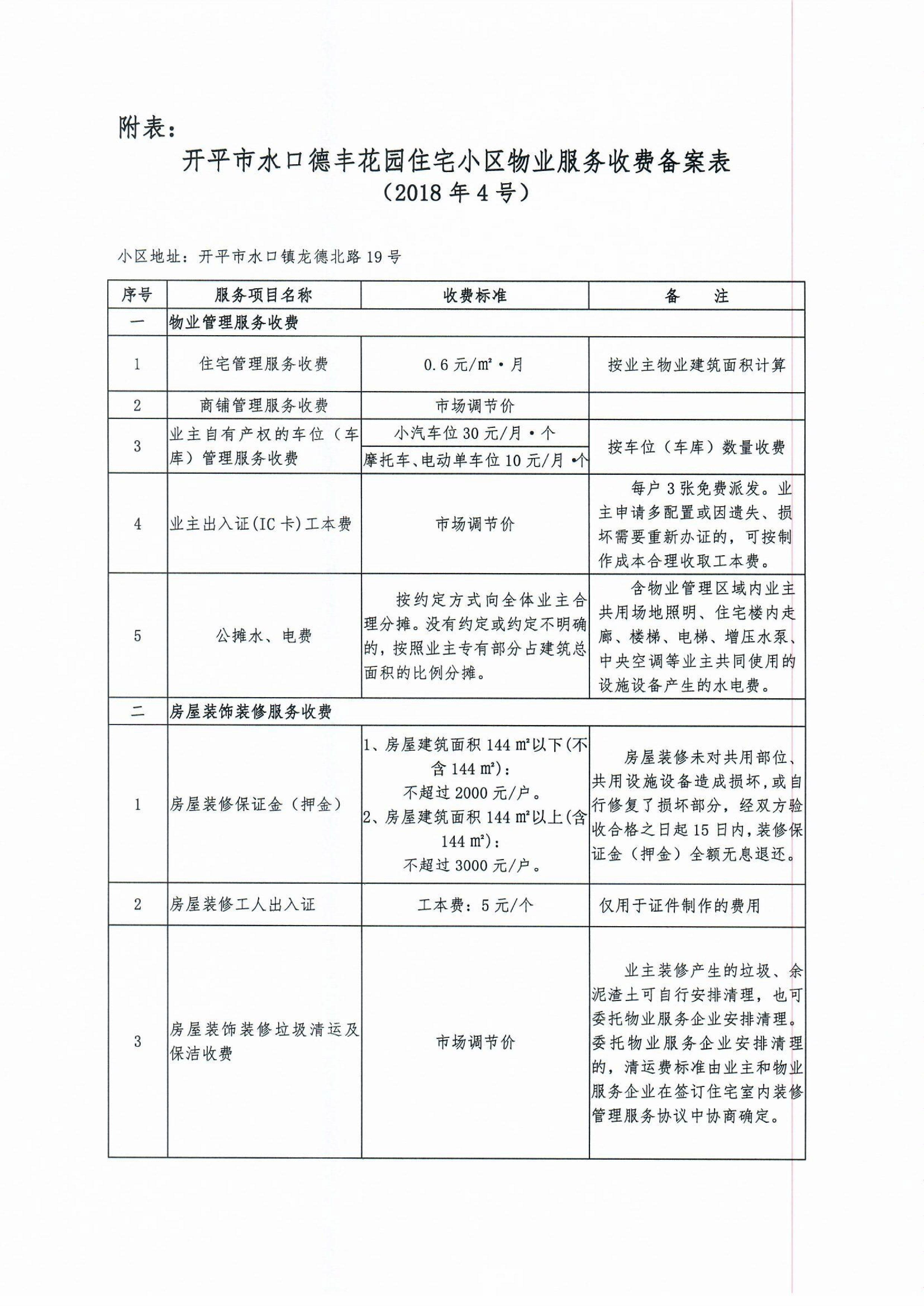 （開發(fā)改價(jià)管函〔2018〕5號）關(guān)于對開平市水口德豐花園住宅小區(qū)物業(yè)服務(wù)、房屋裝飾裝修收費(fèi)的備案復(fù)函-3.jpg