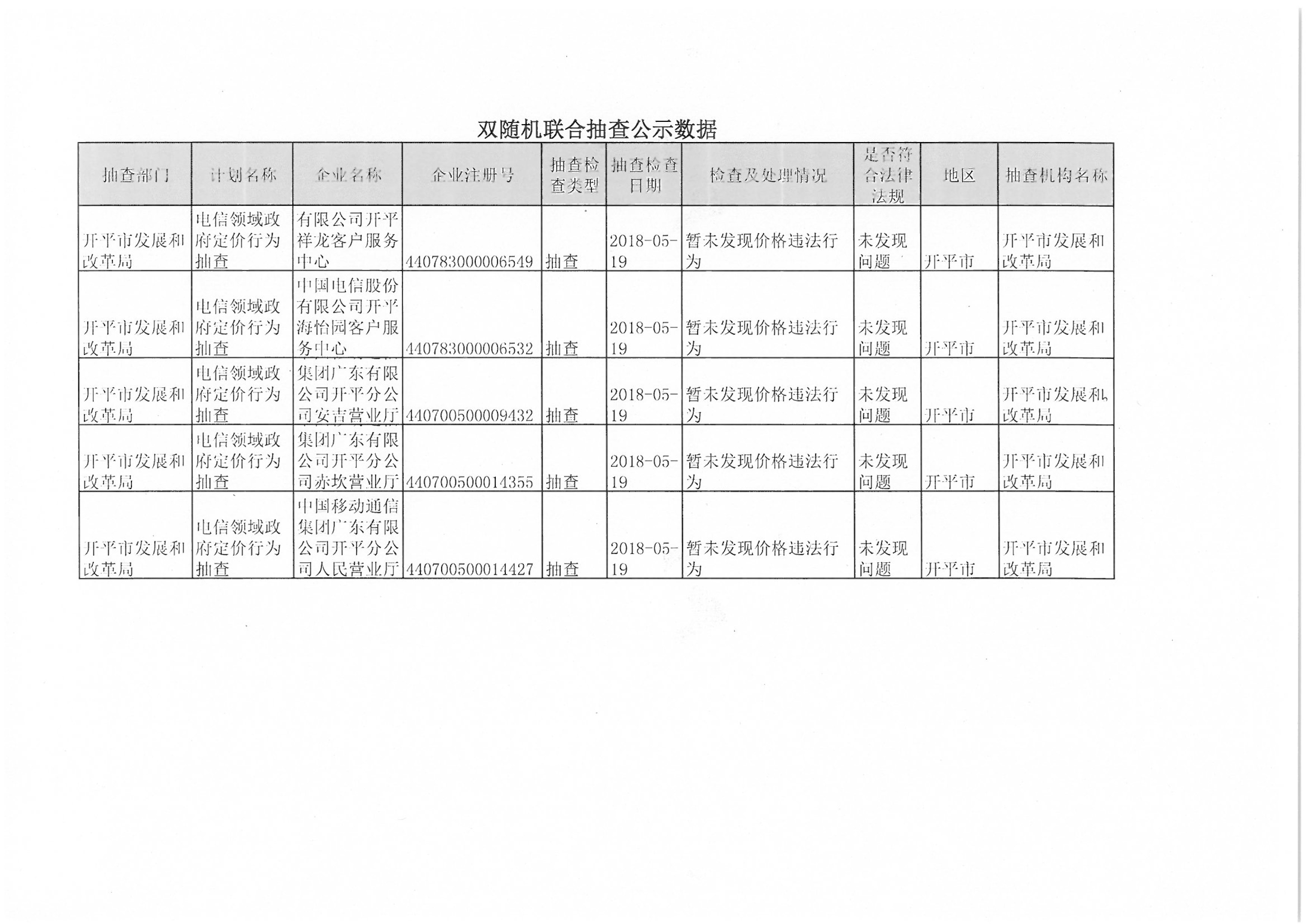 雙隨機聯(lián)合抽查公示數(shù)據(jù)（電信領域抽查公示）20180608.jpg