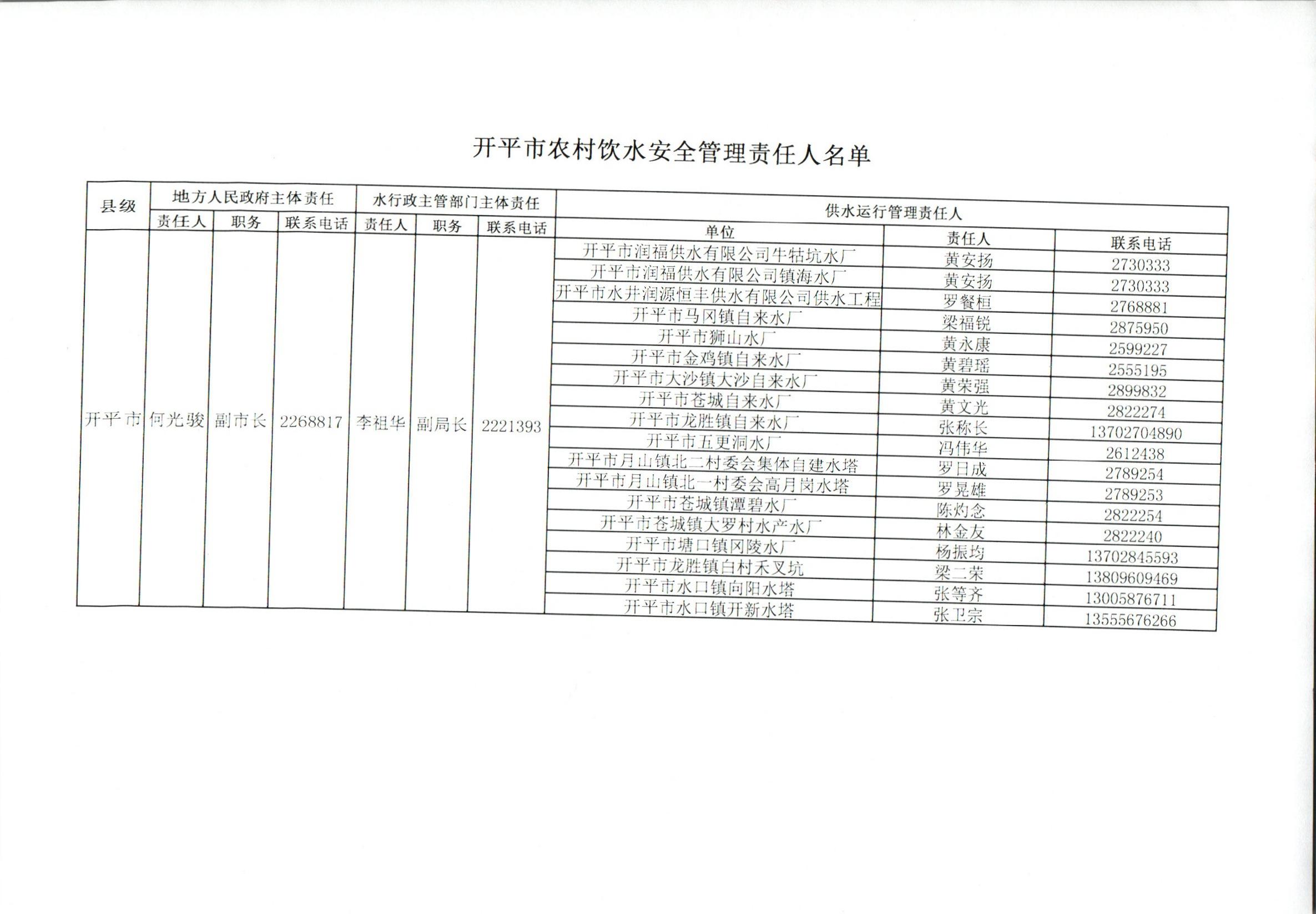 開平市農(nóng)村飲水安全管理責(zé)任人名單.jpg