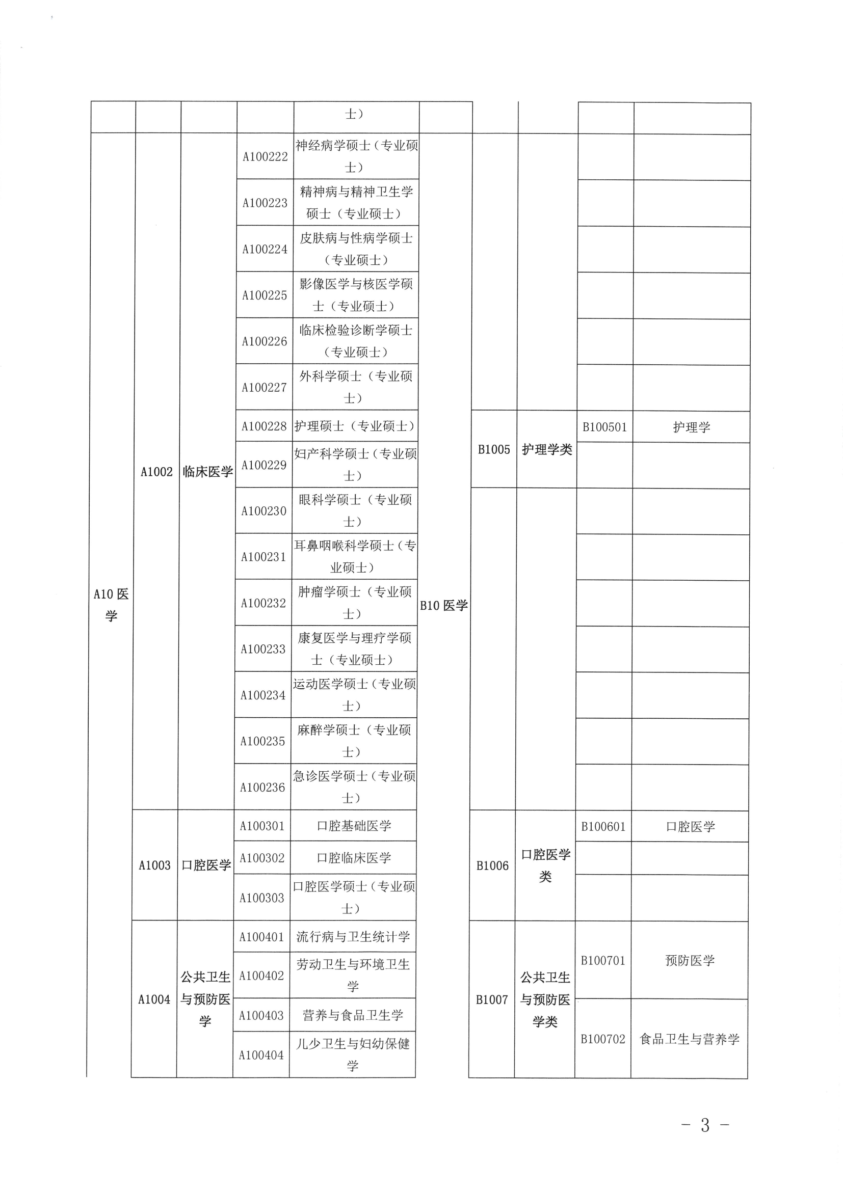 關于公布2019年定向訂單培養(yǎng)醫(yī)學類急需緊缺專業(yè)目錄的公告（開衛(wèi)字[2019]212號）0002.jpg