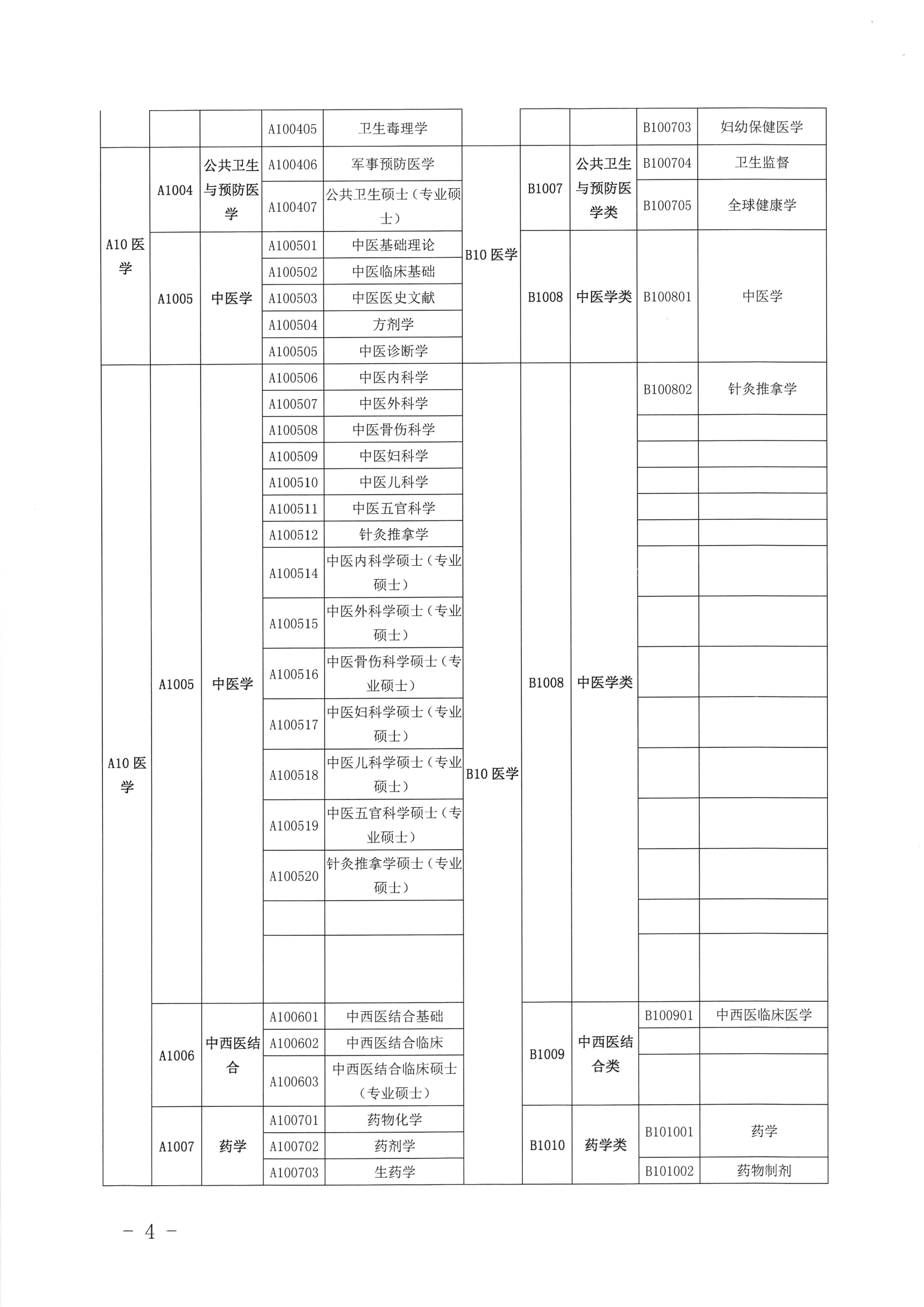 關于公布2019年定向訂單培養(yǎng)醫(yī)學類急需緊缺專業(yè)目錄的公告（開衛(wèi)字[2019]212號）0003.jpg